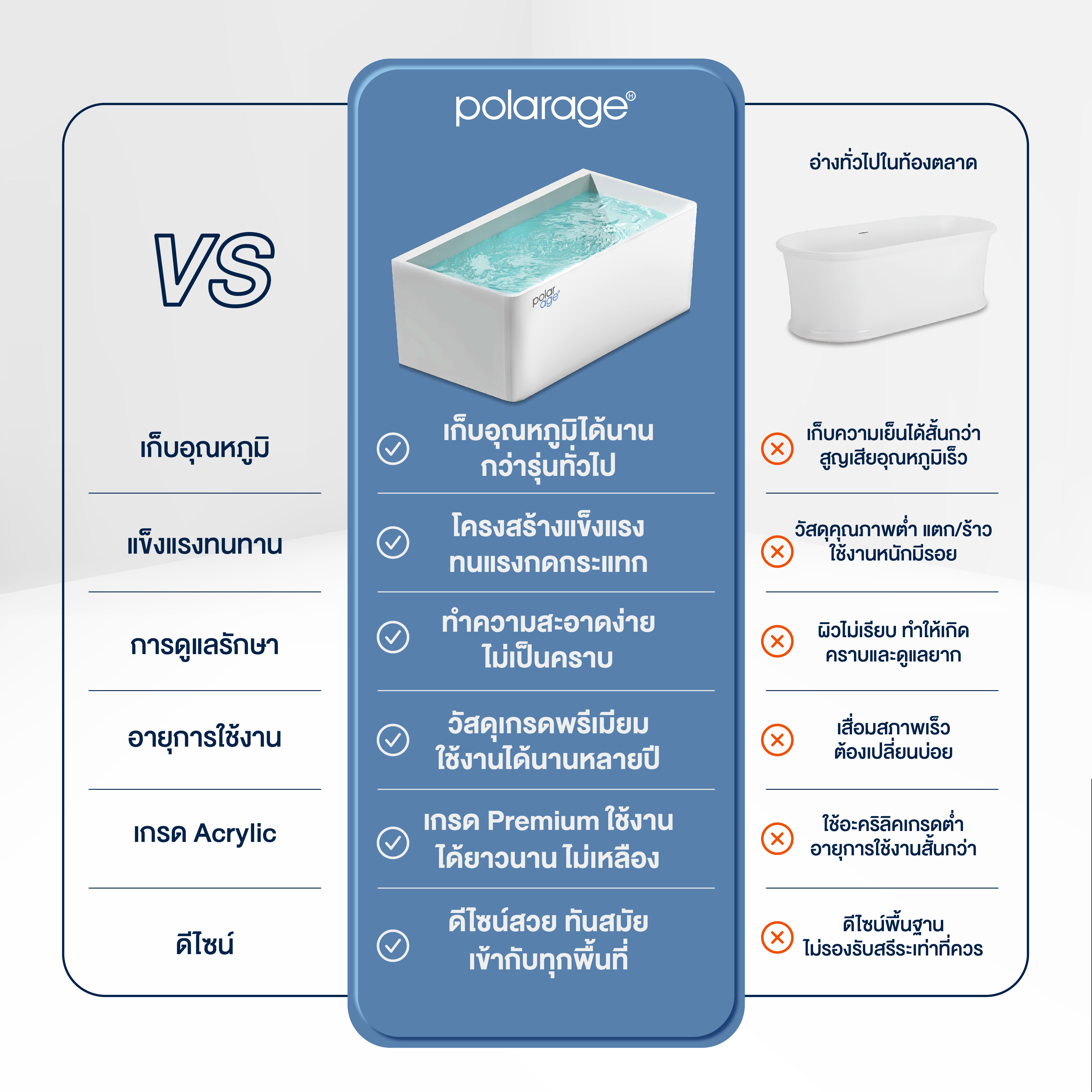 อ่างแช่น้ำเย็น HOMEFITTOOLS พร้อมชิลเลอร์ 1.0HP (อุณหภูมิ 3-42°องศา) ICE BATH COLD PLUNGE_4